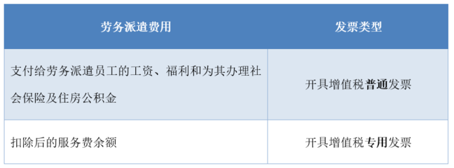 干貨！財(cái)務(wù)人員必須知道，這幾種勞務(wù)服務(wù)銷售收入不能開具專票